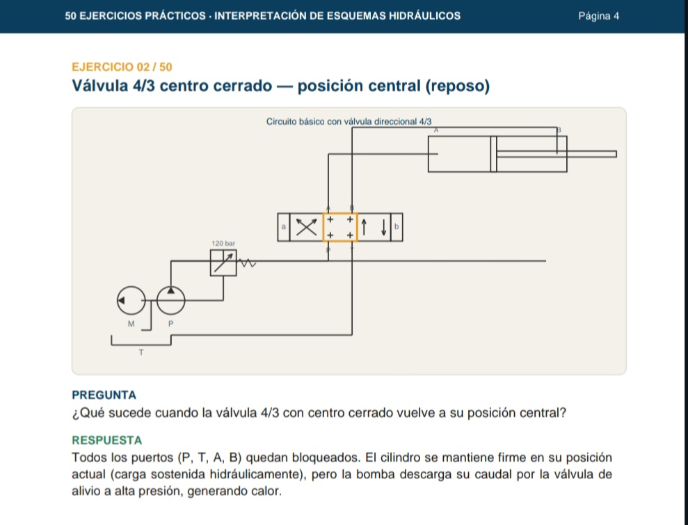50 Ejercicios Prácticos de Interpretación