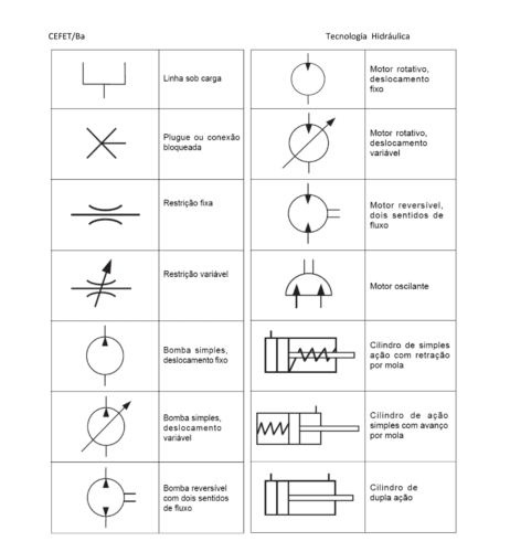 Guía Completa de Símbolos Hidráulicos