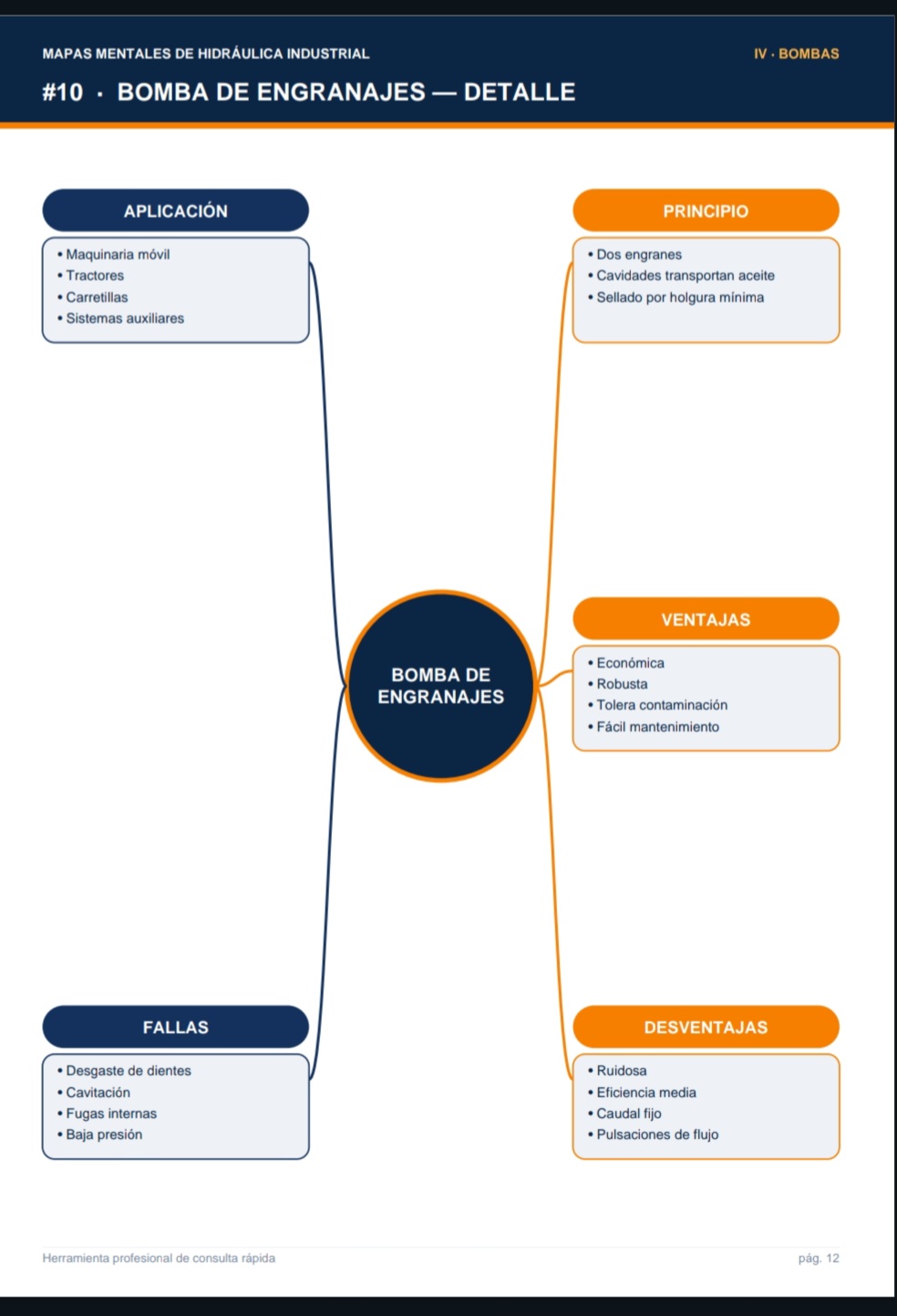 Mapas Mentales de Aprendizaje Rápido